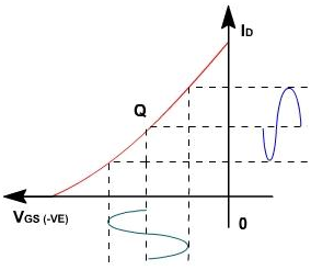 1604_FET -amplifier11.png